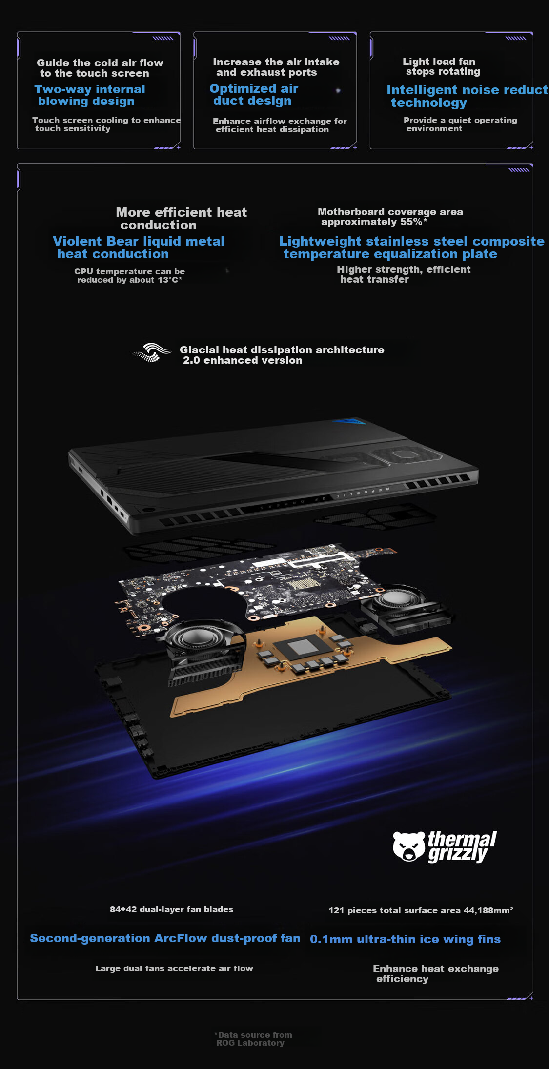 ROG Huan X 2025 Ryzen AI MAX 13.4-Inch Touchscreen Two-In Gaming Laptop (Ryzen AI MAX+ 395, 64GB RAM, 1TB Storage, 2.5K Display, 180Hz Refresh Rate) 10