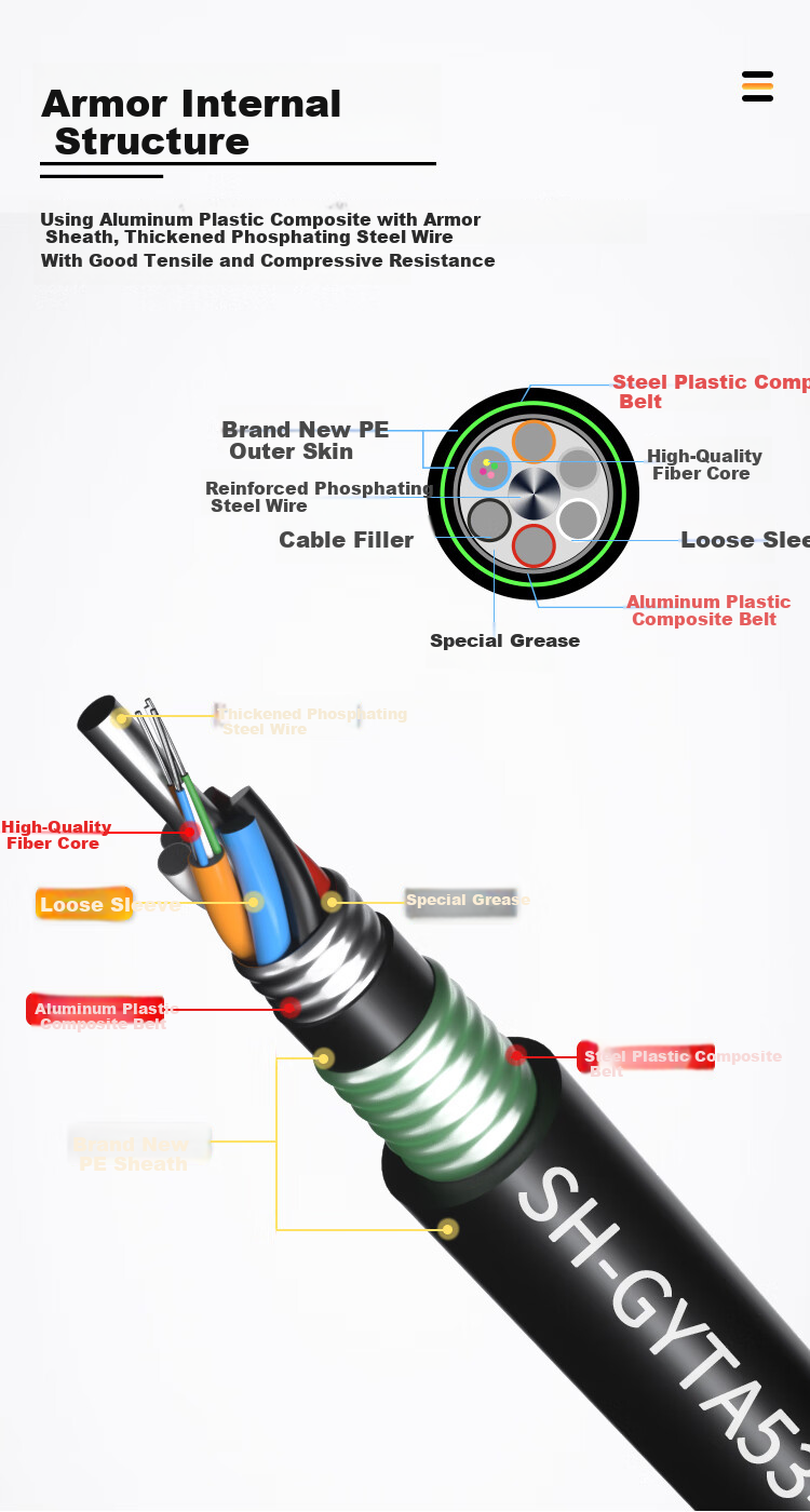 SUHAO GYTA53 Heavy Armor Optical Cable, 4-Core Layered Twisted Underground Outdoor Single-Mode Optical Cable, 1 Meter, Double Armor Double Protection Direct Burial Overhead Pipeline Fiber Optic Cable, SH-GYTA53 2