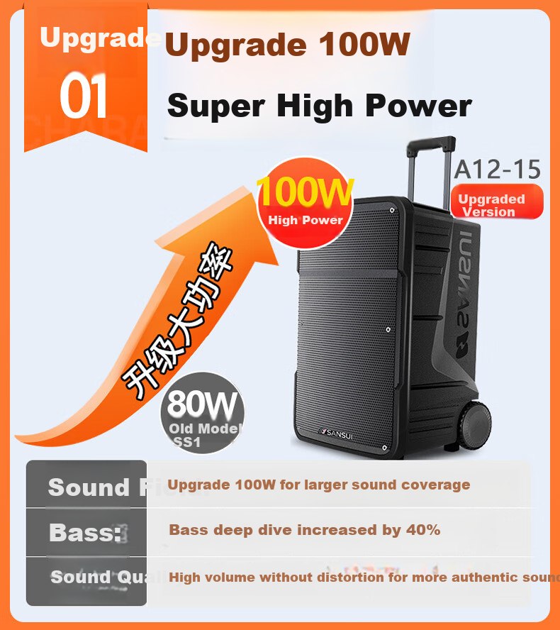SANSUI E08 Karaoke Speaker, Outdoor Portable Amplifier, High-Volume Bluetooth Mobile Speaker, Powerful Singing Outdoor KTV Performance Stage Dual Microphone 1