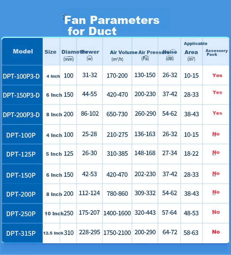 NW (NYYW) Duct Fan, Quiet Exhaust Fan, Ventilation And Exhaust Fan, Axial Flow And Mixed Flow Fan, DPT-250P 1