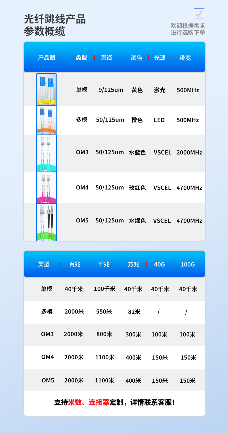 Guanghang Telecom Grade Fiber Optic Patch Cord LC-LC Single Mode Duplex 2m Drop Fiber Cable Low Smoke Halogen-Free Eco-Friendly Jacket Transceiver Pigtail GH-LL02-S 4