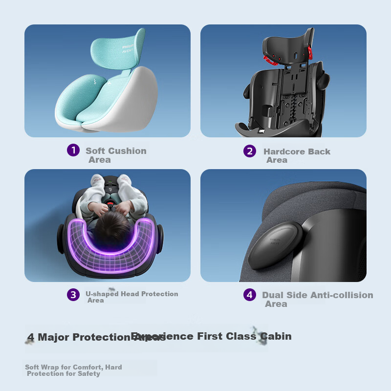 PHILIPS Child Safety Car Seat for Ages 0-12, 360-Degree Rotation, I-Size Certified, ISOFIX Five-Point System