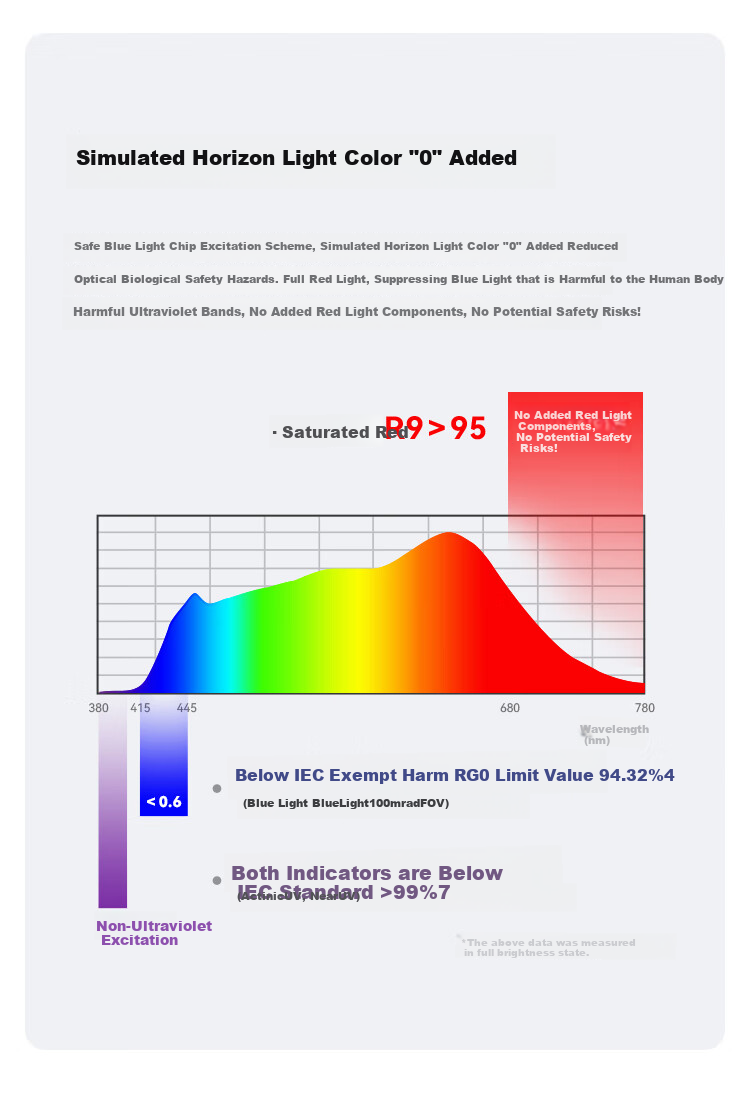 Honeywell All-Inclusive Bedroom Ceiling Light Eye Protection LED Full Spectrum Lamp 03BPlus for Children's Study Room 6