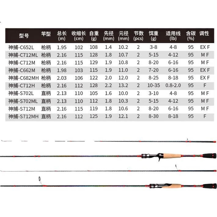 CRONY Straight Handle Fishing Rod with Ultra-Light High Carbon Fiber Tip for Mandarin Fish And General Lure Fishing, 2.13m S702L
