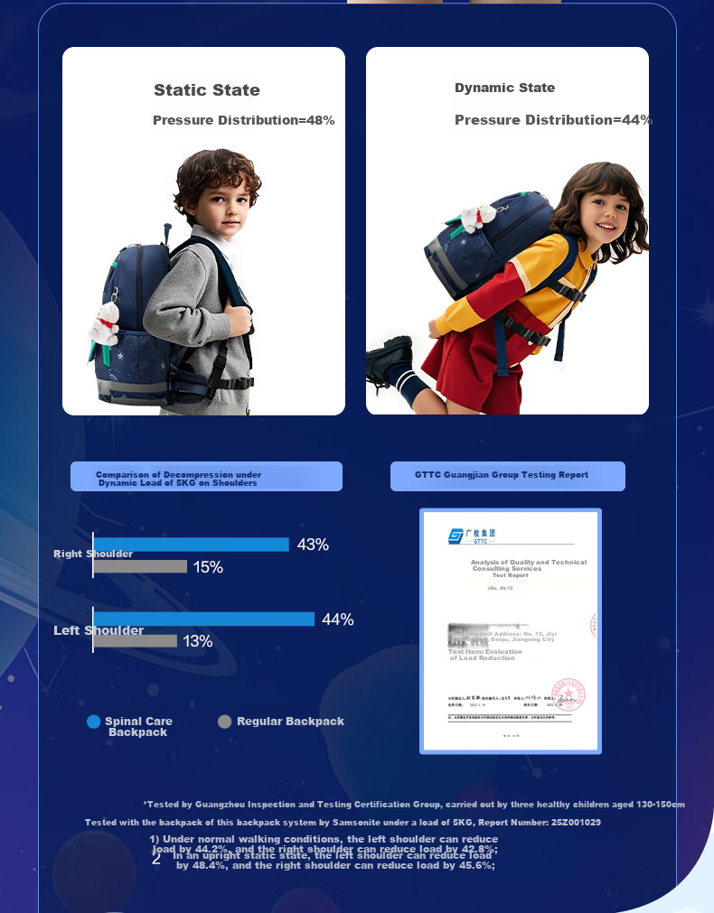 Xinxiuli Student Backpack for Grades 1-5, Children's High-End Antibacterial Lightweight Backpack, Boys' Large Capacity Stylish Schoolbag TU6 5
