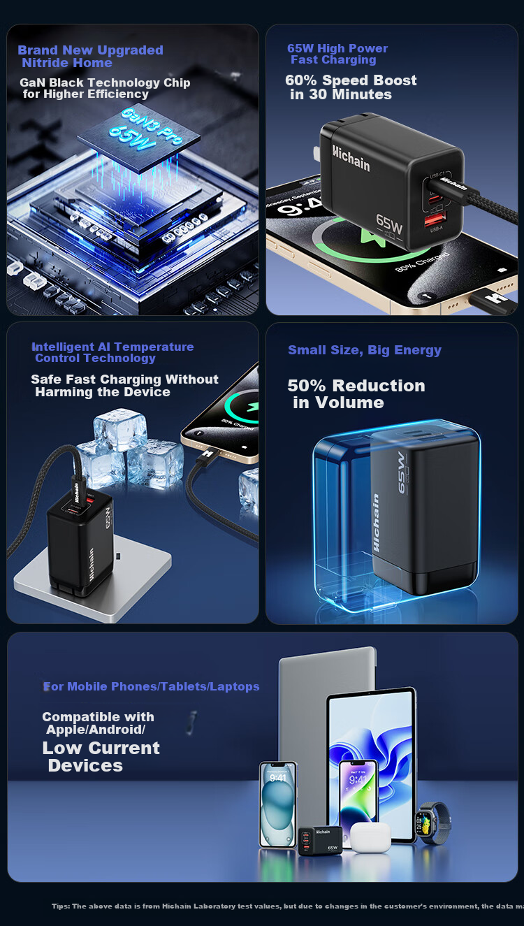 Hichain And Chang 65W GaN Charger, Type-C Multi-Port Fast Charging Head, Compatible with PD45W Charging Head, Suitable for Apple 18, Huawei, Xiaomi Phones, Tablets, Mac Laptops 2