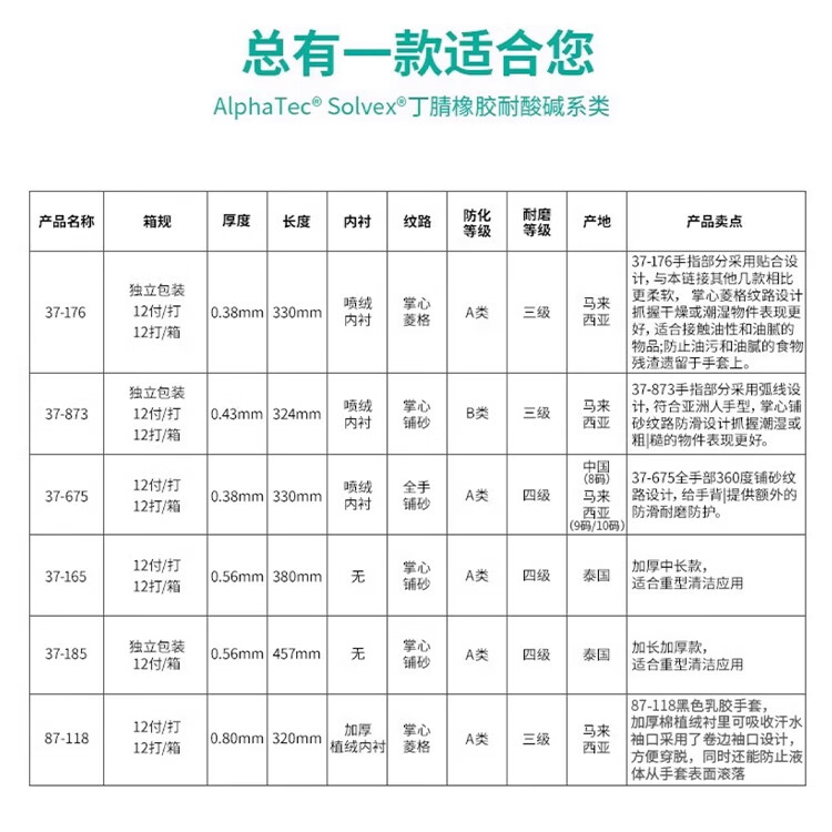Ansell Acid and Alkali Resistant Solvent Chemical Protective Gloves Oil-Resistant Industrial Labor Safety Nitrile Rubber Gloves 37-676 (3 Pairs) Size 8/M 3