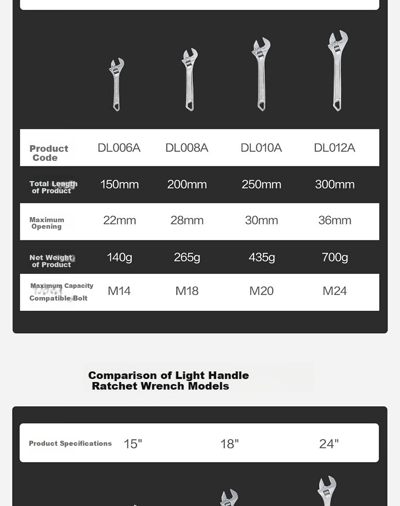 DELIGONGJU Light Handle Adjustable Wrench (Silver), 10 Inches, DL010A (Random Delivery of New And Old Items) 2