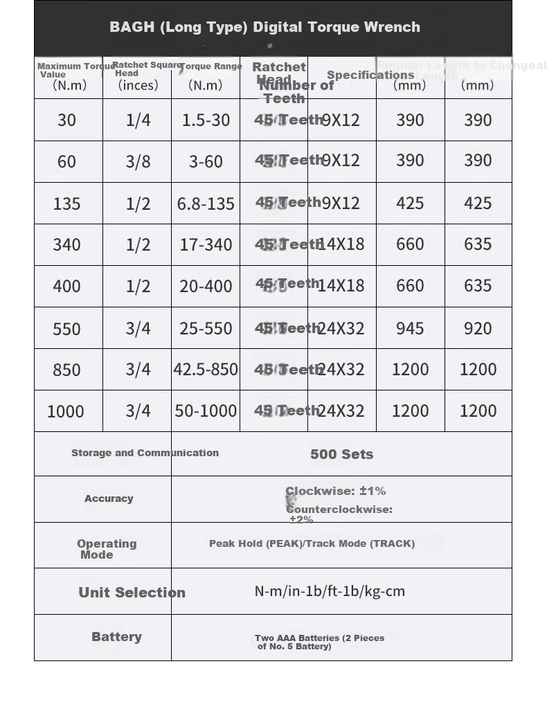 Purik BQB4-340BN Long Digital Torque Wrench High Precision Industrial Adjustable Torque Preset Ratchet Wrench 5