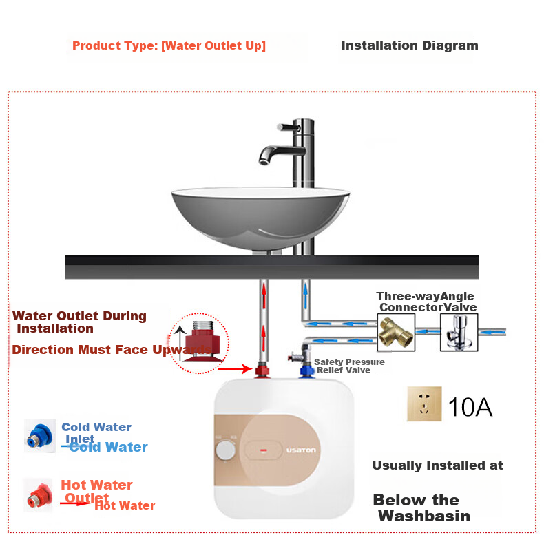 USATON 6.6L Mini Kitchen Treasure, Rapid Heating Kitchen Water Storage Electric Water Heater, Mini First-Class Energy Efficiency, 1500W, Top Outlet, KX66-6J15S 17