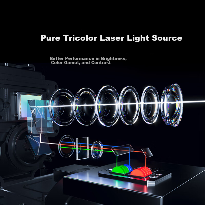 MI Laser Projector, 3 4K Resolution, Pure Tri-Color Laser Light Source, MI Pengpai Smart Home Theater All-In Cloud Platform, First-Class Energy Efficiency