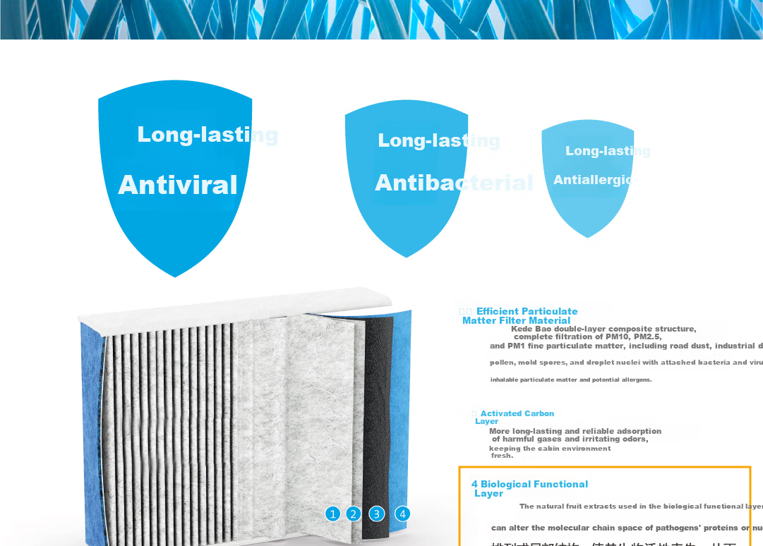 MICRONAIR Air Conditioning Filter Element BL2533-2, Suitable for Built-In S400L/S450L/S500L 9