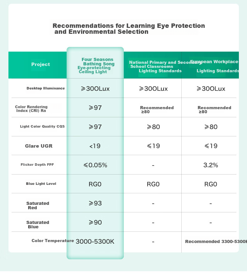 MICOE Full Spectrum Eye Protection Natural Wood Style Seamless Ceiling Light, Bedroom Light, Study Room Walnut Wood Color Pro 4th Generation Youth Editio 8