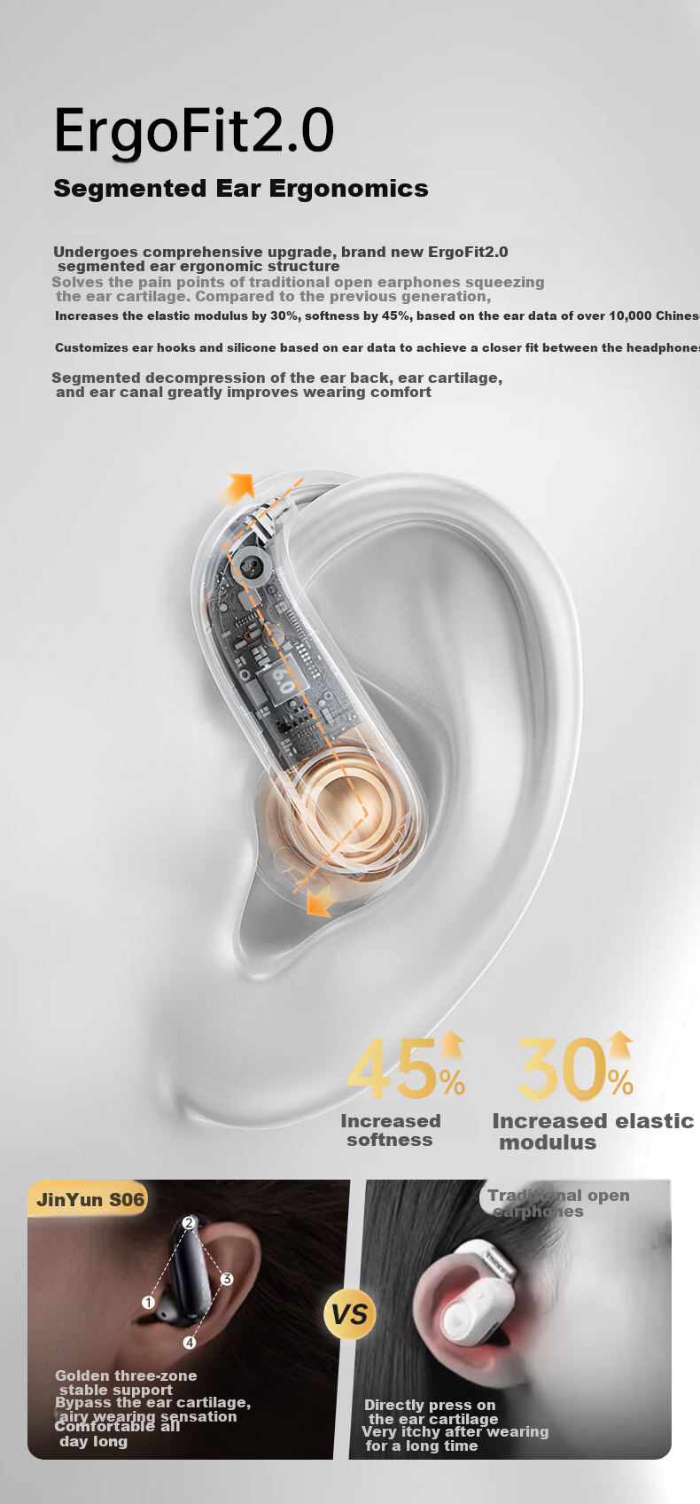 Jinyun (KINYO) [Comfort Selection | Three AI Models] Bluetooth Earphones, Over-Ear Bone Conduction Concept, Open-Style True Wireless, Call Noise Reduction, Suitable for Sports Running, Compatible with Xiaomi And Apple 17