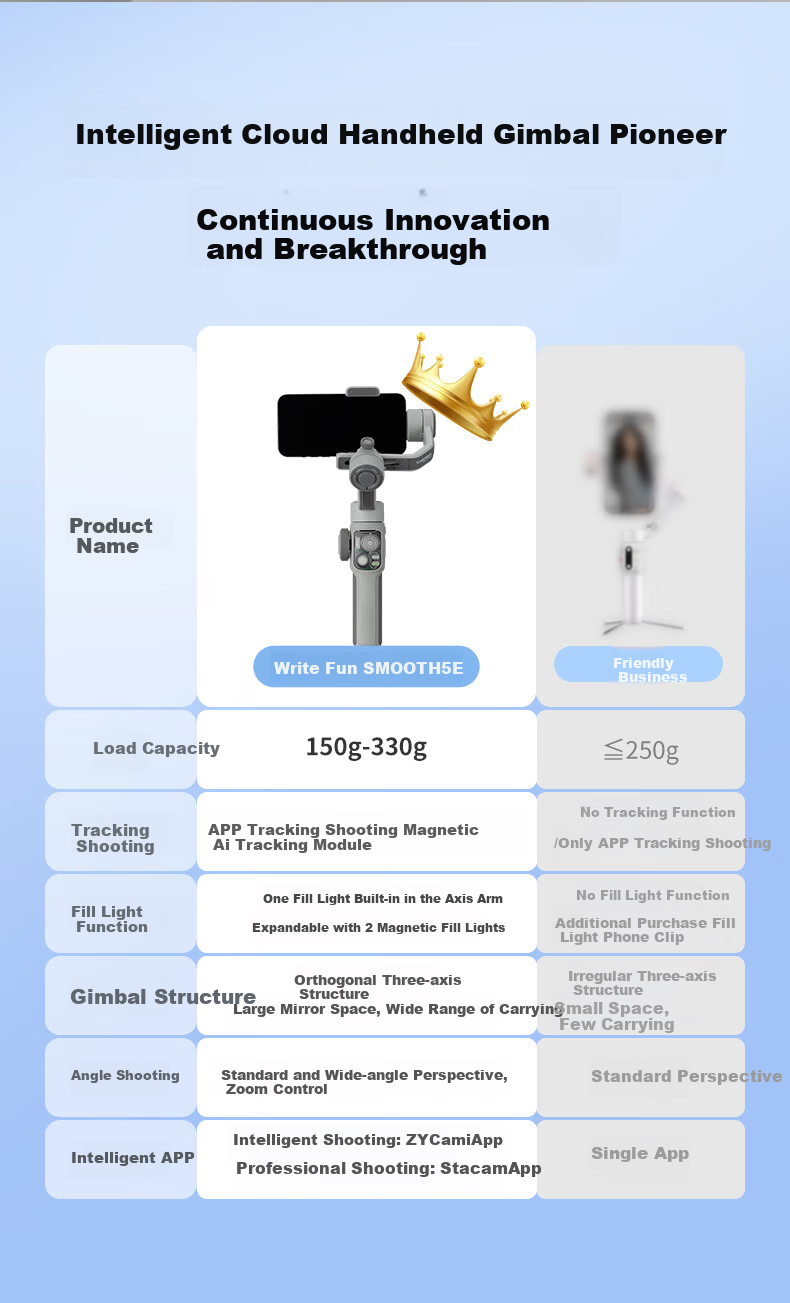 Zhiyun SMOOTH 5E Smartphone Stabilizer, Intelligent AI Precise Tracking, 360-Degree Full-Scene Follow-Up Orthogonal Three-Axis Anti-Shake Gimbal for Live Streaming And Vlog, Standard Versio 2