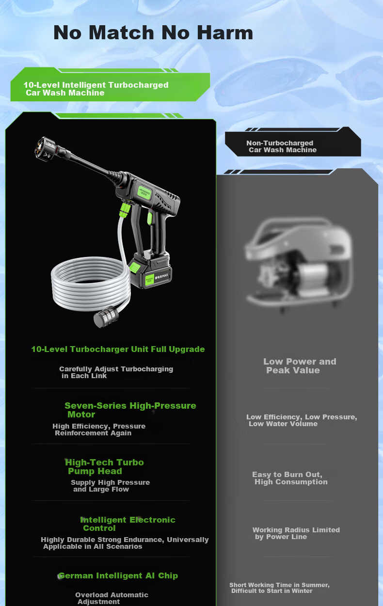 HUIDUODUO Car Wash Pump Water Spray Gun with Hose Rechargeable High-Pressure Garden Cleaning for Ground and Air Conditioner Long Range 5