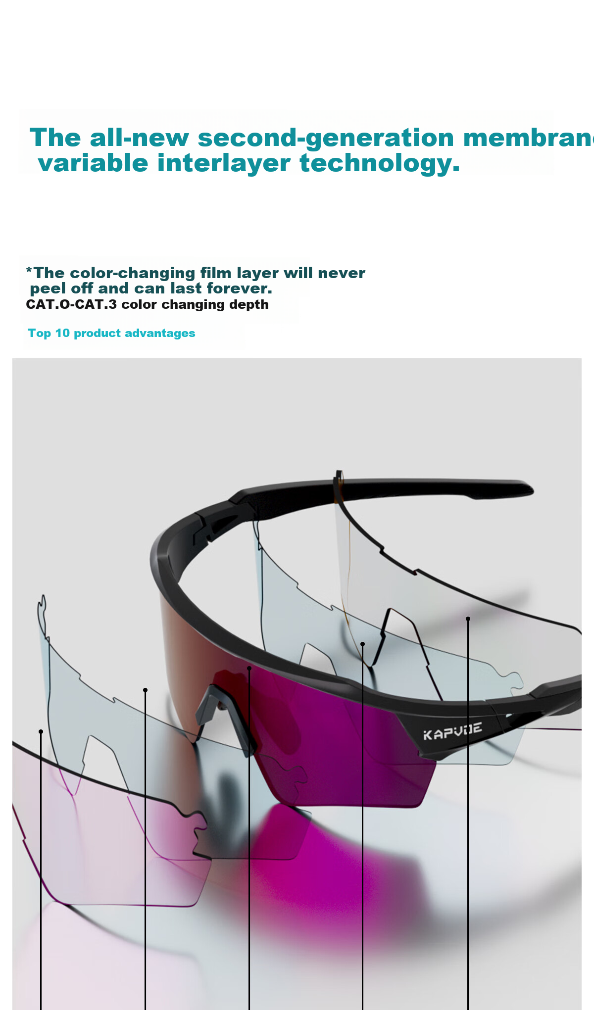 KAPVOE Dream-Chasing Wing Shadow Film Cycling Glasses with Photochromic Lenses for Day And Night Use, UV Protection Outdoor Sports Goggles 2