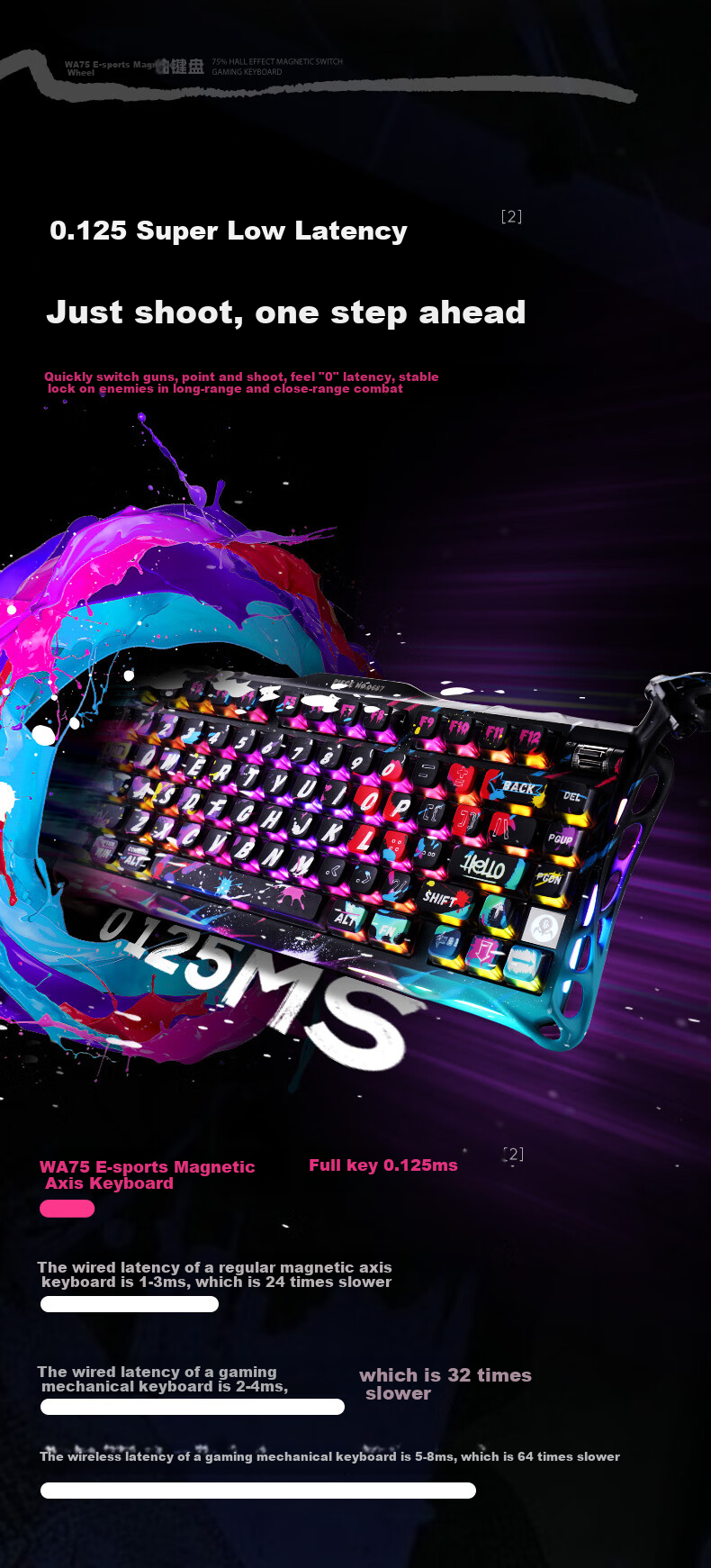 GravaStar W75 Magnetic Switch Keyboard, E-Sports Gaming Mechanical Keyboard, Customizable Wired Single-Mode Aluminum Block Keyboard for VALORANT, W75 PRO Neon District 7