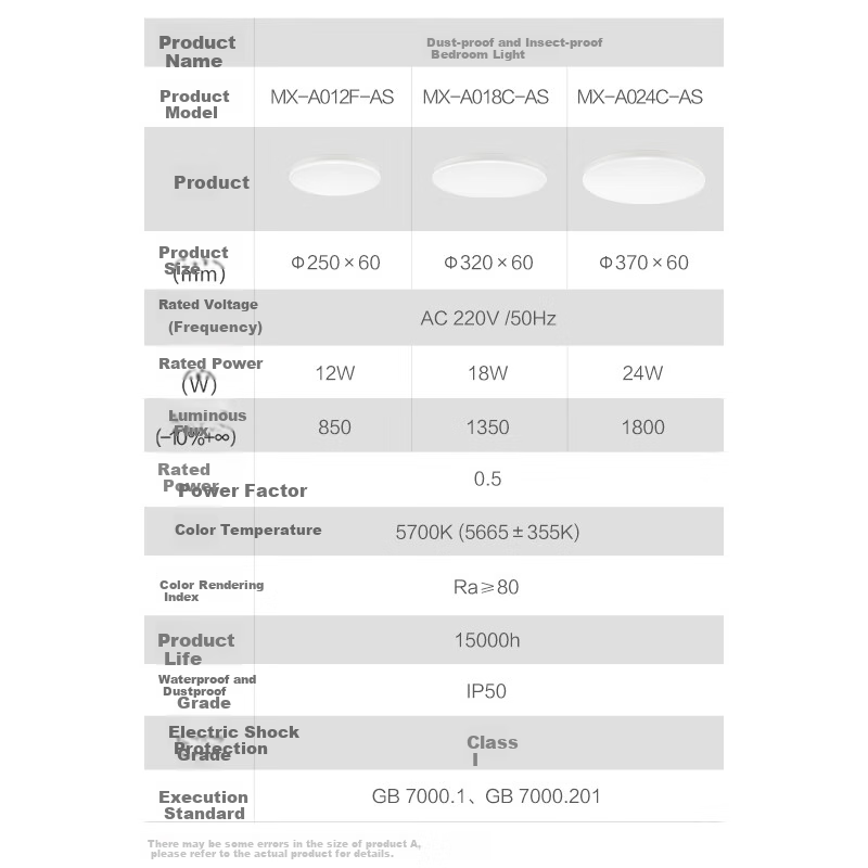 BULL Ceiling Light, IP50 Dust And Insect Resistant, for Bedroom, Balcony And Hallway, MX-A024C All White, 24W