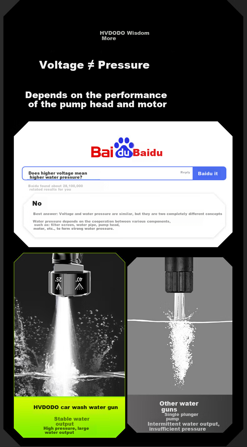 HUIDUODUO Car Wash Machine, Car Washing Water Gun, High-Pressure Spray, Household Cleaning Tool, Complete Set, Yard Washing, Ground Cleaning, Wireless Lithium Battery, Car Washing Pump 5