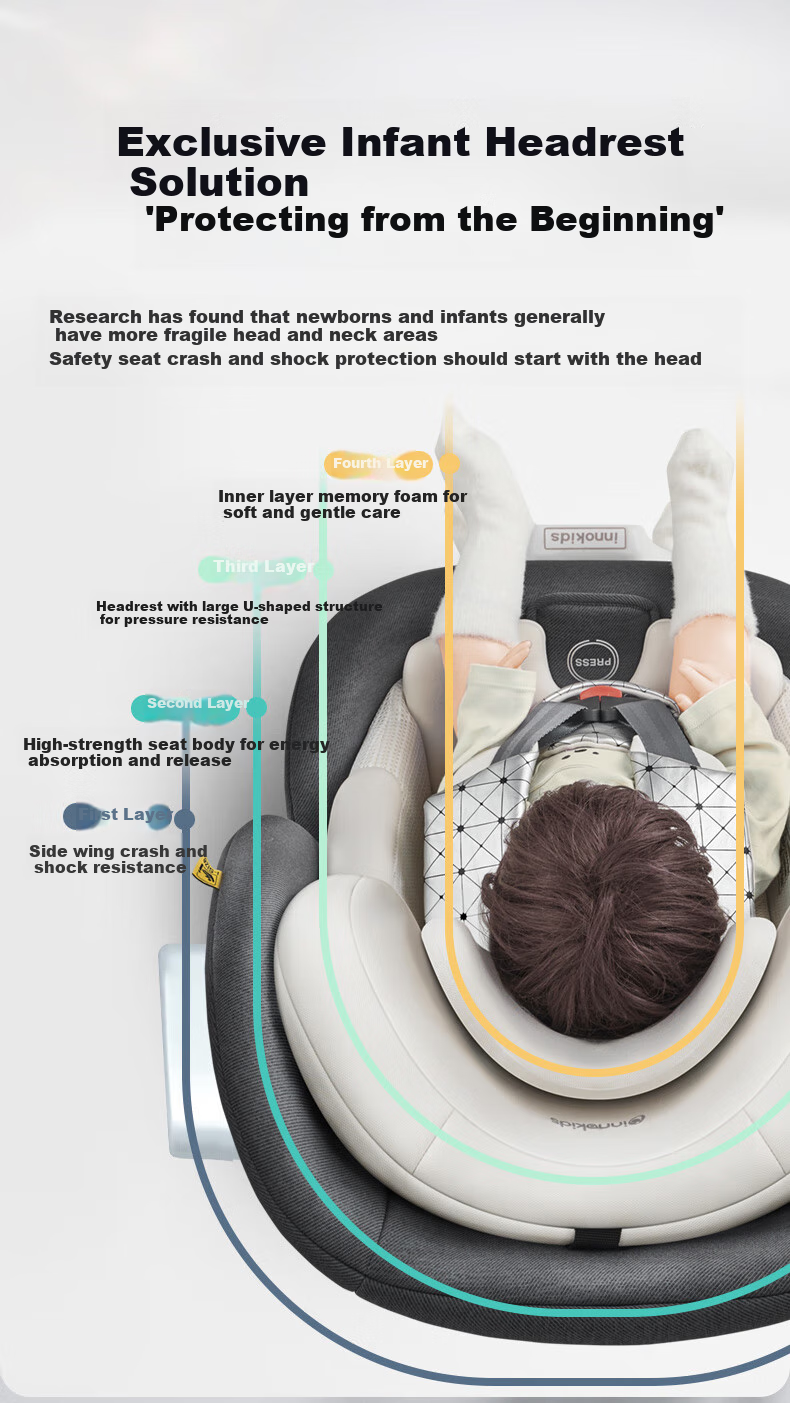Innokids Child Safety Car Seat for Ages 0-12, Intelligent Ventilation, Heating, 360° Rotation, I-Size Certified IK18, Misty Gray 31
