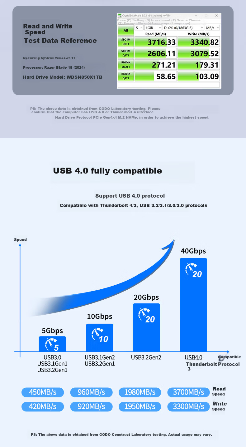 GODO M.2 SSD Enclosure USB4 Portable NVMe External Hard Drive for Laptop And Desktop 40Gbps Compatible with Thunderbolt 4/3 Suitable for Apple MAC Phones 3