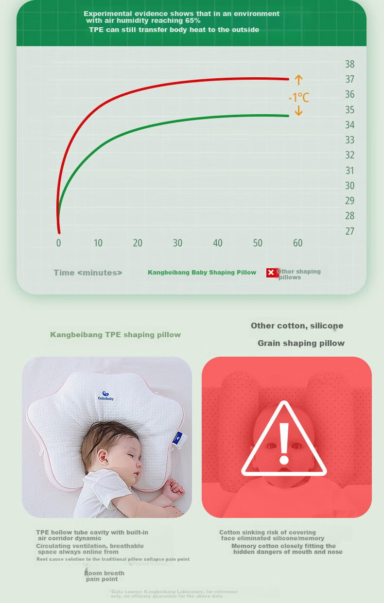 COBOBABY Shaping Pillow for Infants 0-6 Months, Round Head Newborn Baby Breathable Pillow, Corrects Head Shape, Prevents Flat Head Syndrome 8
