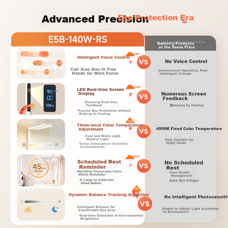 Haishibao Red Light Eye Protection Floor Lamp, Full Spectrum Children's Study Smart Floor Lamp, E5B-140W with Installation Included 5