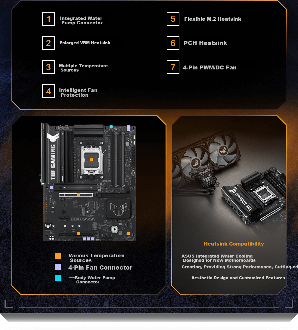 ASUS TUF GAMING B850-E WIFI Motherboard for CPU 9700X/9800X3D/9600X (AMD B850/socket AM5) 3