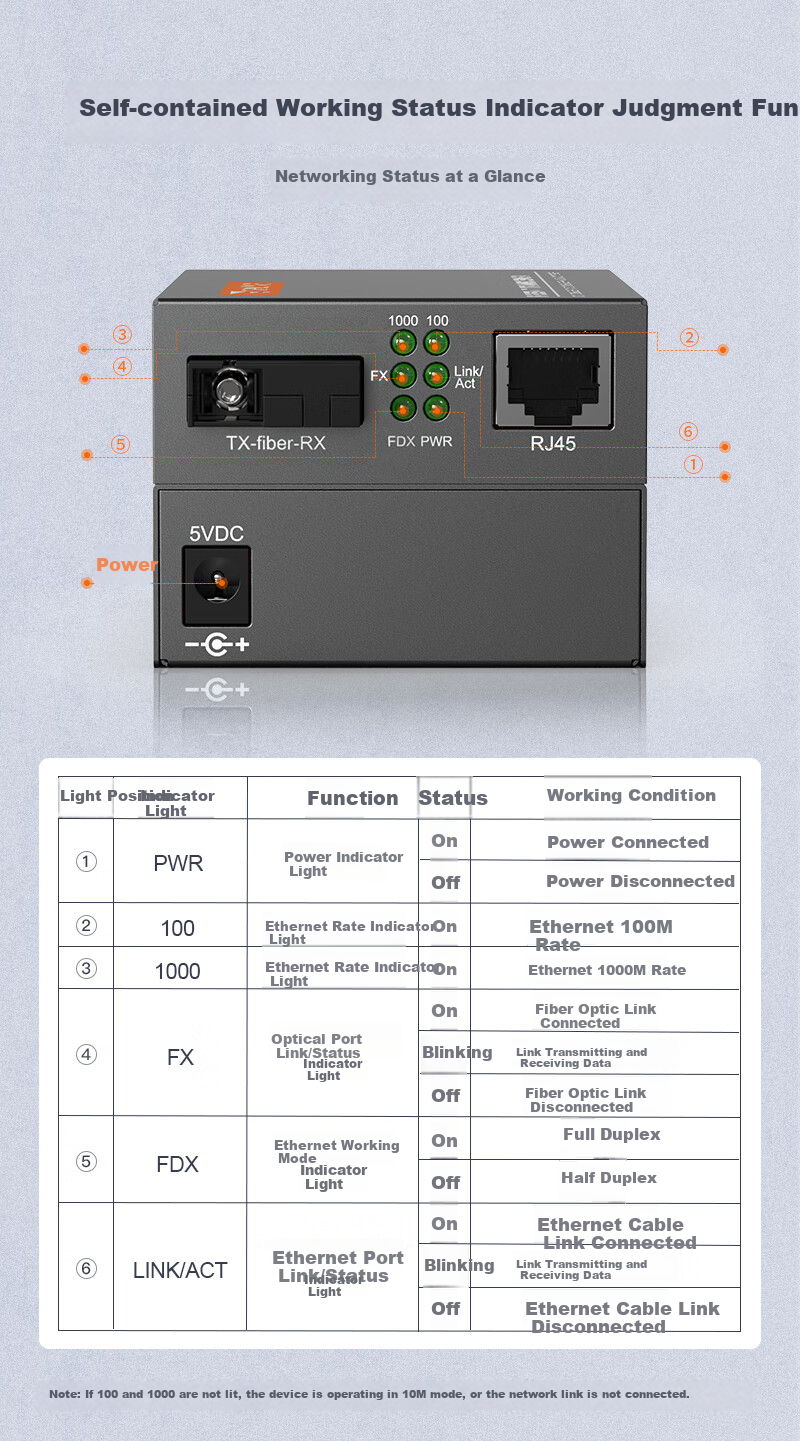 NetLINK Fiber Optic Transceiver Rack, 14-Slot Standard 19-Inch 2U Chassis, Desktop Optical-Electrical Converter Frame, Dual Power Redundancy, Telecom Grade, HTB-14AC/D, One Unit 7