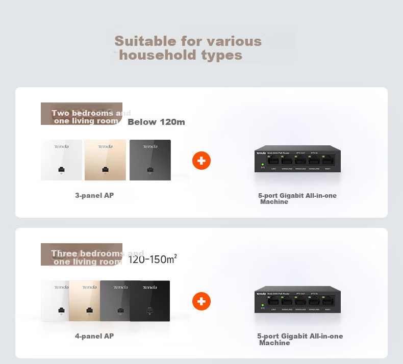 Tenda Wireless AP Panel, AX1500 Dual-Band Gigabit AP, Home And Commercial 86-Type Router, Whole-House WiFi 6 Networking, W13 Slim Model (White) 18