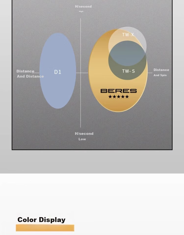 HONMA BERES 5STAR PLUS Golf Balls: More Stable And Precise, Upgraded Version, Six-Layer Balls 9