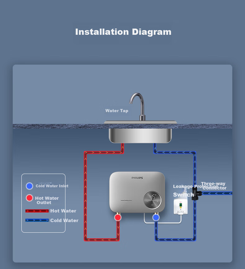 PHILIPS Instant Hot Water Dispenser, Smart Voice Control, 5500W Stepless Frequency Conversion, Unlimited Water Capacity Kitchen Hot Water Dispenser, No Storage Required AWH2302 13
