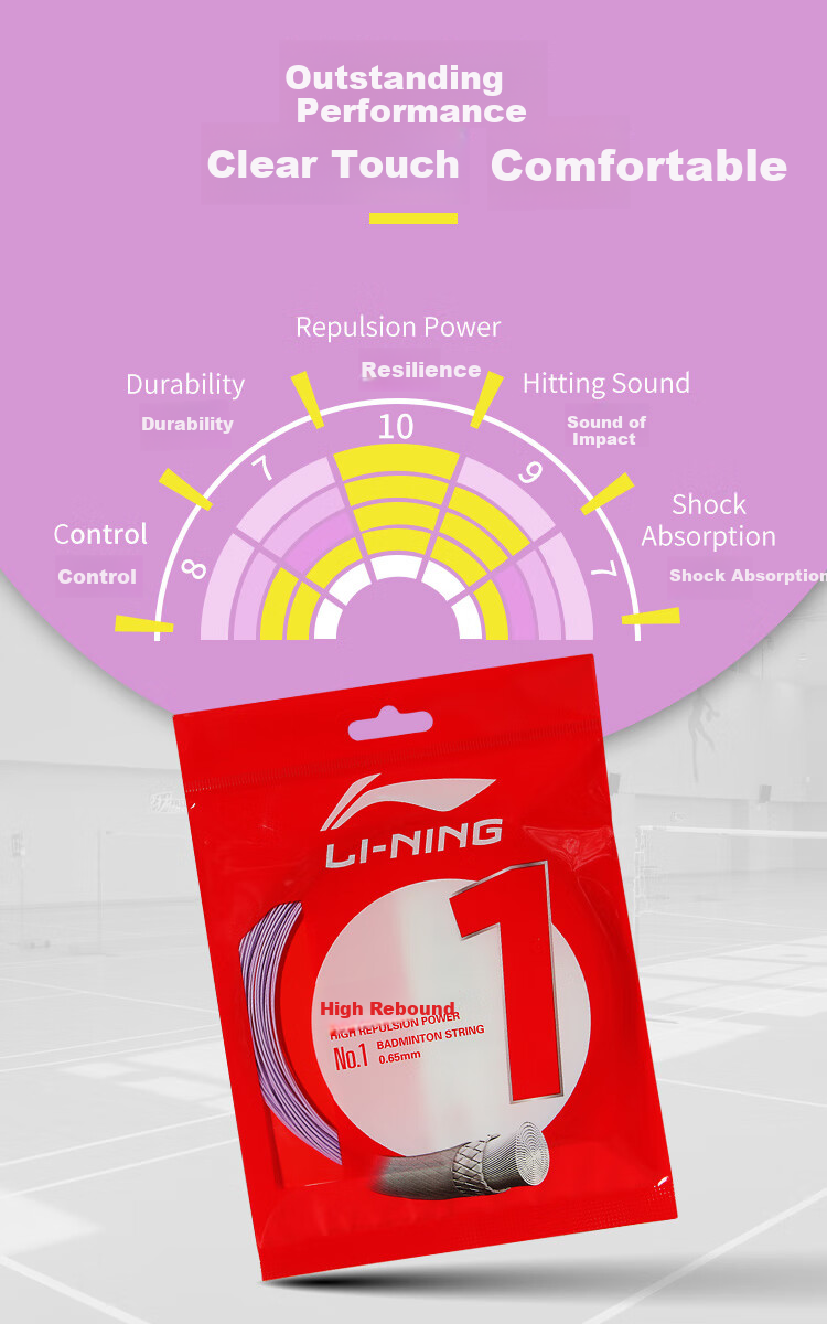 Li-Ning Badminton String No. 1 High Rebound Specialized String for High-Performance Players with Crisp Hitting Sound, Light Blue-Purple No. 1 String 2