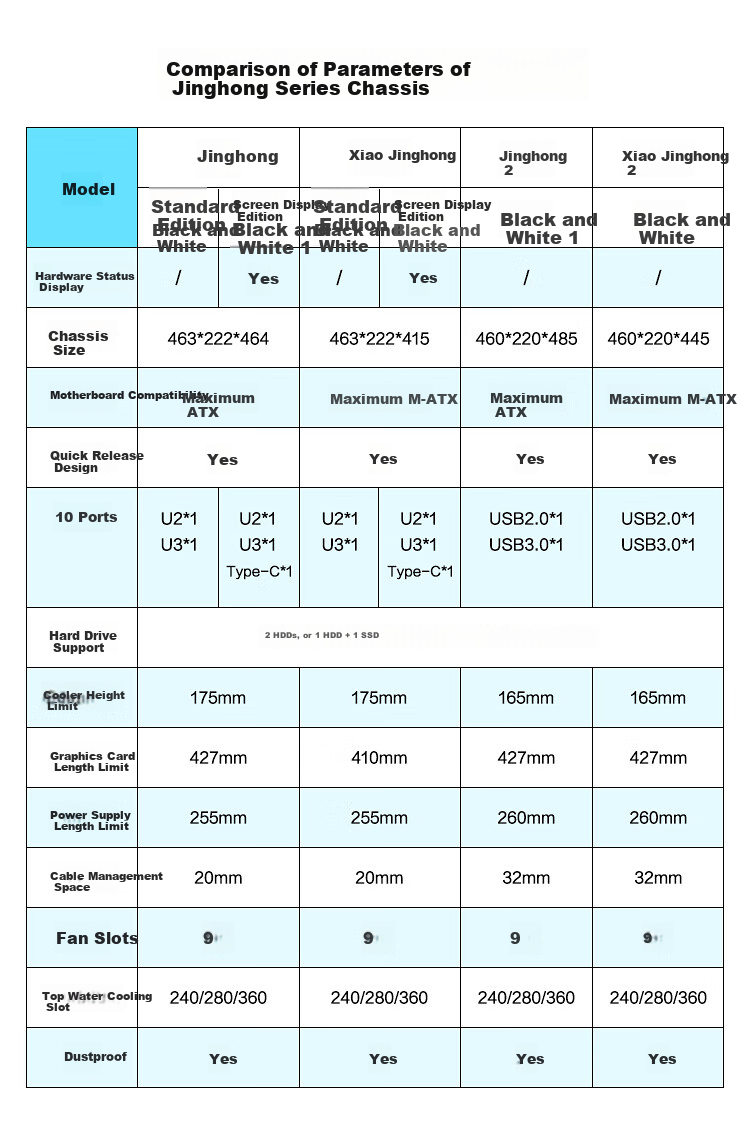 SAMA Jinghong Screen Version, White ATX Seaside View Gaming Computer Case, Hardware Status Display, 270° Panoramic View, Supports 360 Water Cooling, 9 Fan Positions, Type-C 1