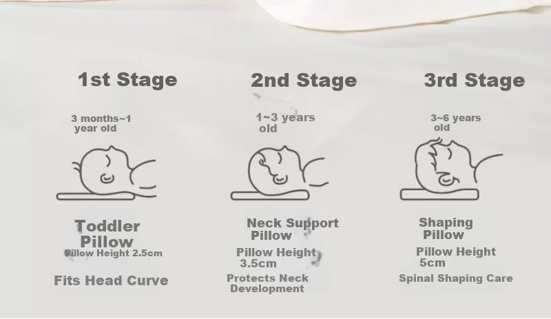 Scoornest Children's Silicone Pillow, Suitable for All Seasons, 1 Baby, 2 Infant, Silicone Pillow for 6 Months to 3 Years Old, Kindergarten Childre 5