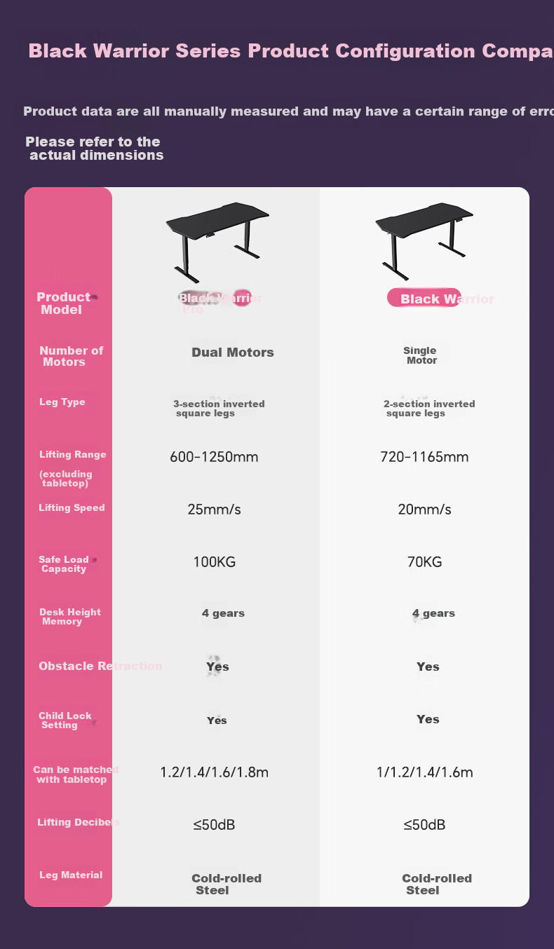 Loctek Black Knight Gaming Desk, Electric Height Adjustable Desk, Computer Office Desk, Carbon Fiber Texture Gaming Board, 1.4M 19