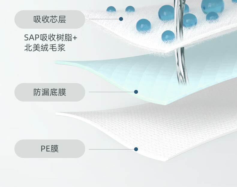 ACTY Skin-Friendly Deodorizing Snap-On Adult Diapers, Size L, 54 Pieces/box (Waist 95-120cm), Incontinence Pads for Elderly 11