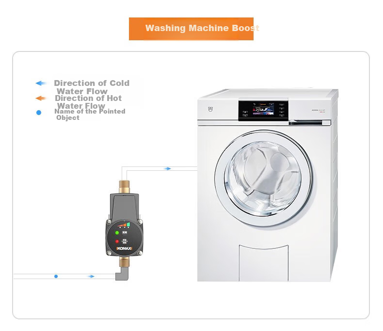 KOMAX Household Booster Pump, Whole-House Automatic Heating And Water Pressure Booster, High-Power Water Pump, Water Heater, Small Variable Frequency Pump 23