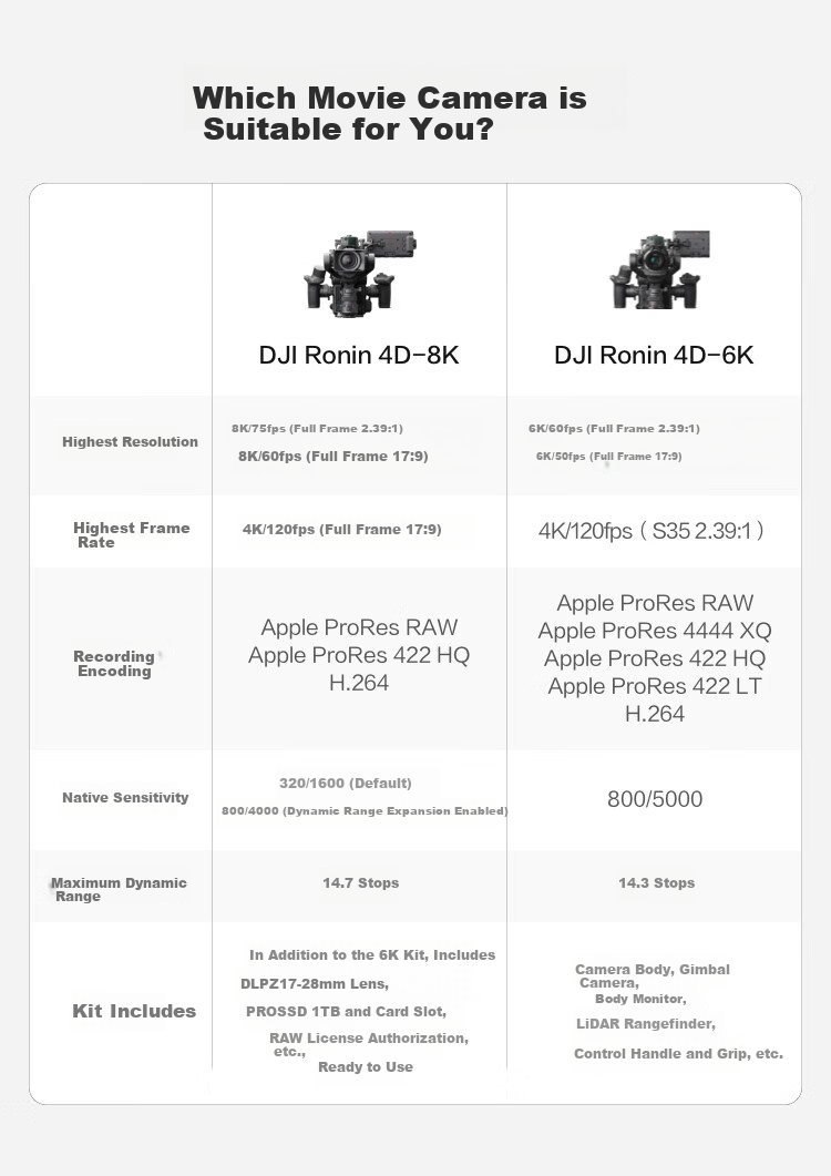 DJI Ronin 4D-8K Kit, Full-Frame Four-Axis Cinema Camera, Professional Film Camera, Cinematic Image Quality, LiDAR Auto Focus 1