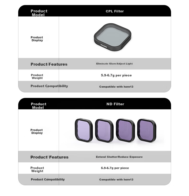 TELESIN Compatible with GoPo13 Filter Set, Including ND Filter, Polarizing Filter, And Sports Camera Filters for GoPro, Including CPL/ND8/ND16/ND32/ND64 10