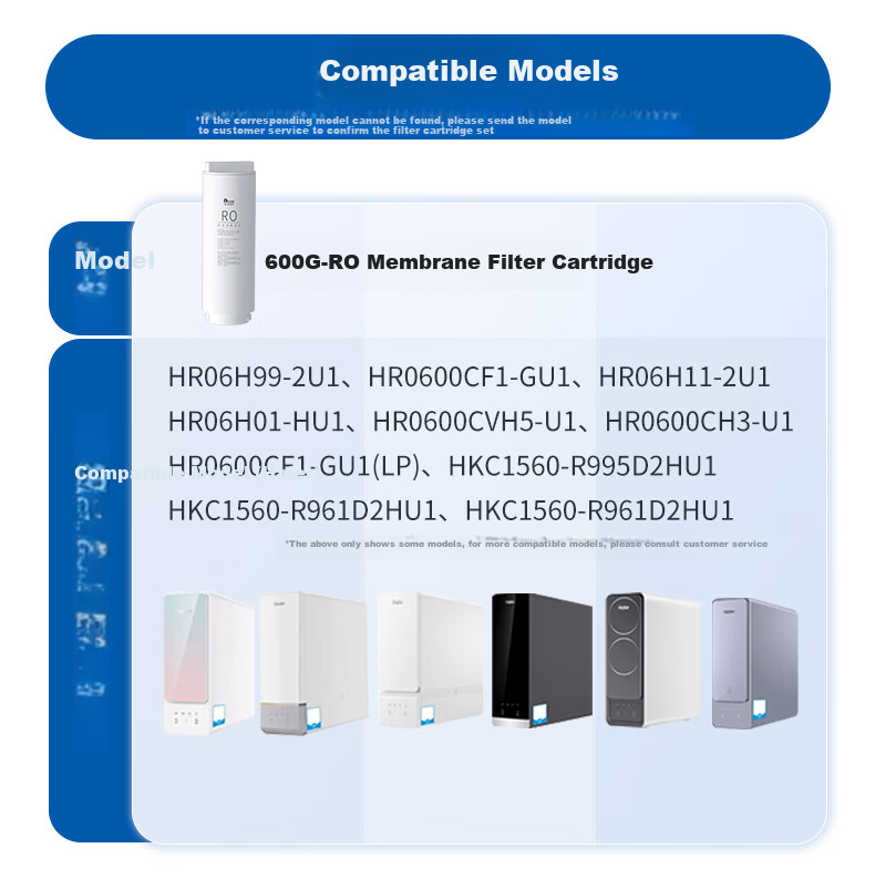 Lebeaswert Filter Cartridge Compatible with Haier Natural Purity Water Purifier HRO6H99-2U1/6H11 Reverse Osmosis RO Membrane 600G 1