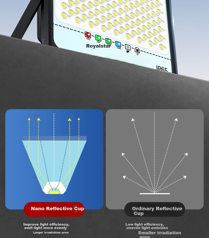 Rongshida Solar Garden Light, Outdoor Lighting, Home Street Lamp, LED Waterproof Floodlight, Exterior Landscape Light 12