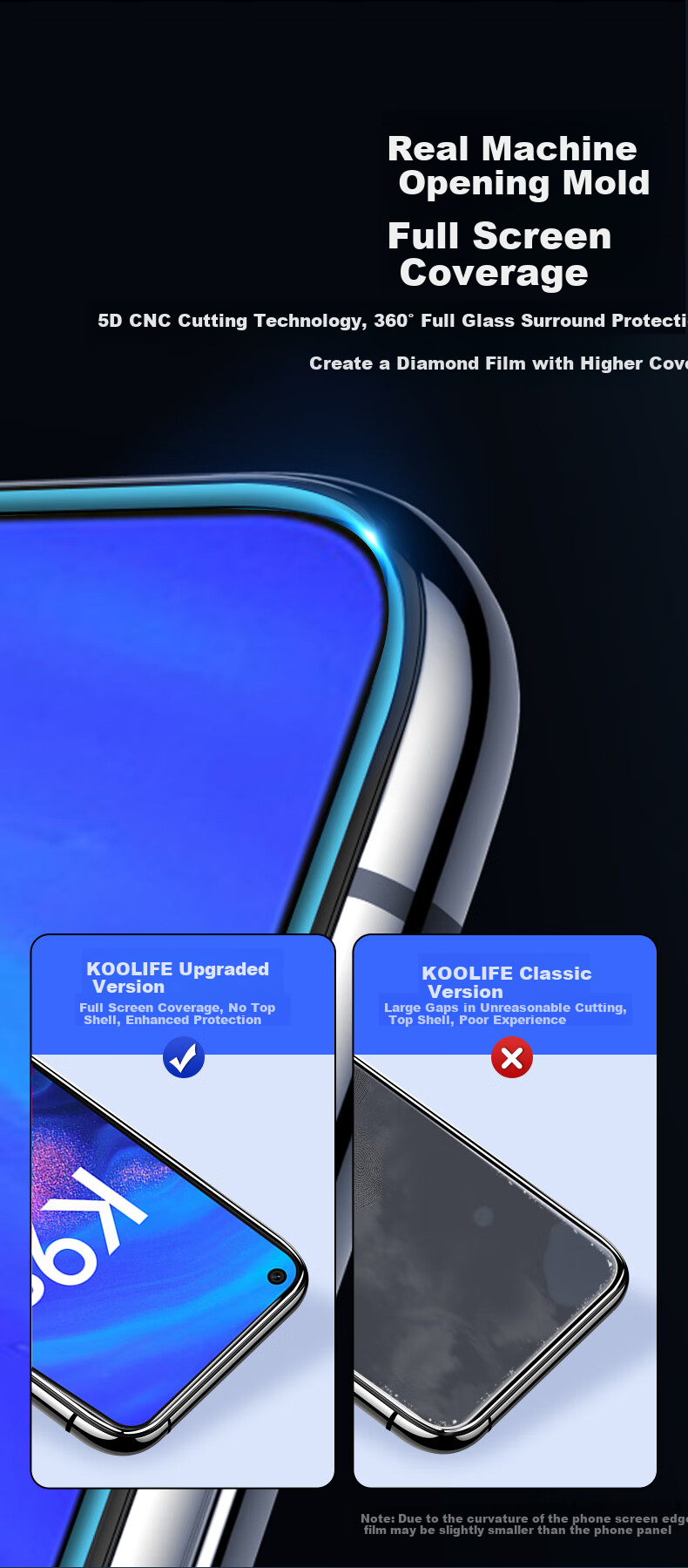 KOOLIFE [Upgraded Anti-Shatter Edge] Tempered Glass Screen Protector for OPPO K9s, A36 Phone Protective Film, Gaming Version, Ultra-Thin Full-Screen Coverage, HD Clear Anti-Drop Fingerprint-Resistant Front Film 5