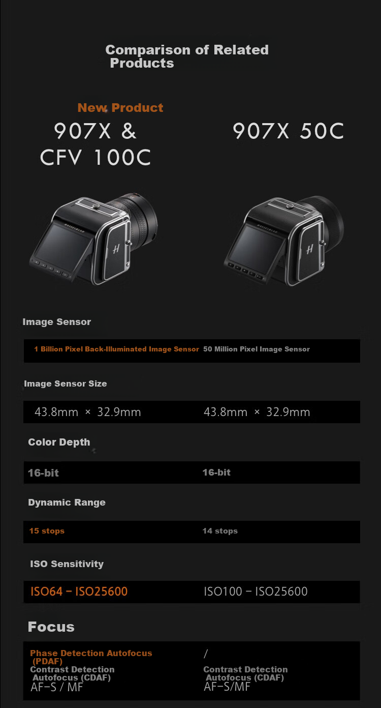 HASSELBLAD 907X & CFV 100C Medium Format Mirrorless Digital Camera, Film Adapter, 100 Million Pixels, HASSELBLAD Natural Color Solution, Phase Focus 10
