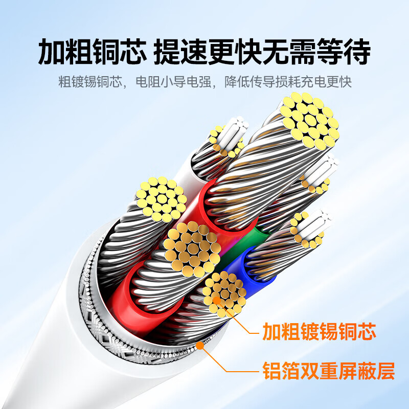 Кабель SAMZHE Apple 17/16, двойной Type-C, PD65W, для зарядки и передачи данных, 2 метра, белый