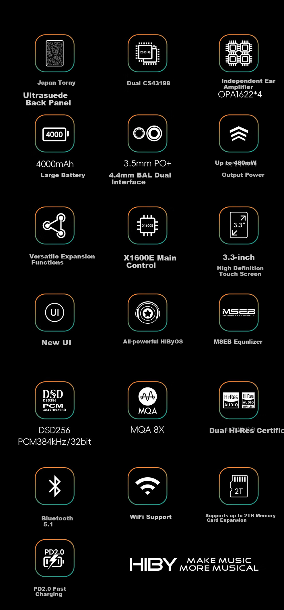 HiBy R3ProII Lossless Music Player, Pure Sound MP3, High-Definition HIFI Hard Decoding DSD, Portable Voice-Activated Player, Black Gift 3