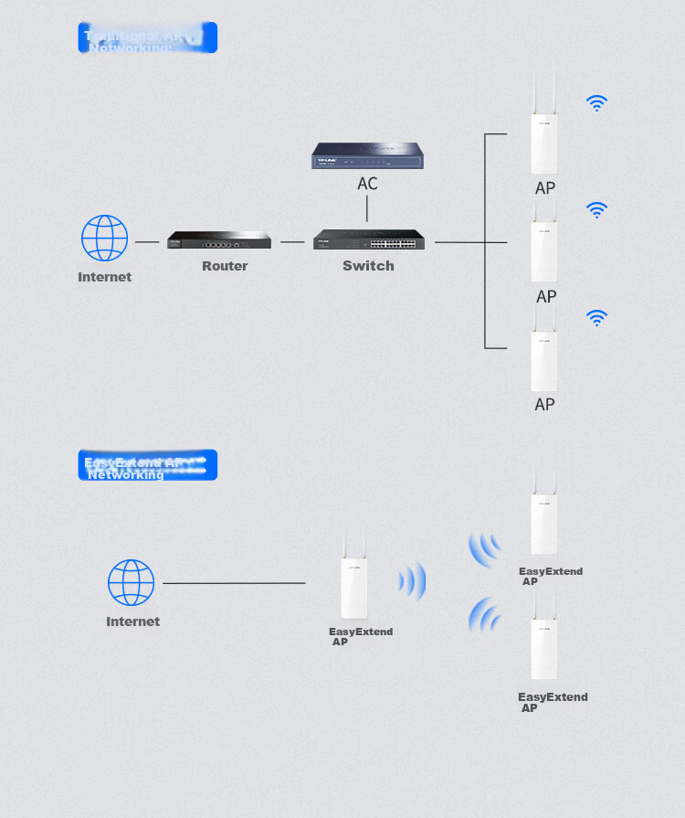 TP-LINK AX3000 Dual-Band Outdoor Wireless AP with 2.5G SFP Optical Port, Easy Expansion Version, Dustproof And Waterproof, High-Power Wireless WiFi 6 Access Point TL-XAP3001GP Easy Expansion Versio 9