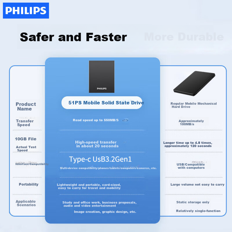 PHILIPS Portable Solid State Drive, 512GB, 550MB/s High-Speed Computer PSSD, Direct Phone Connection, Type-C, Office Hard Drive, Large Capacity Backup, Portable Storage, 51PS Series