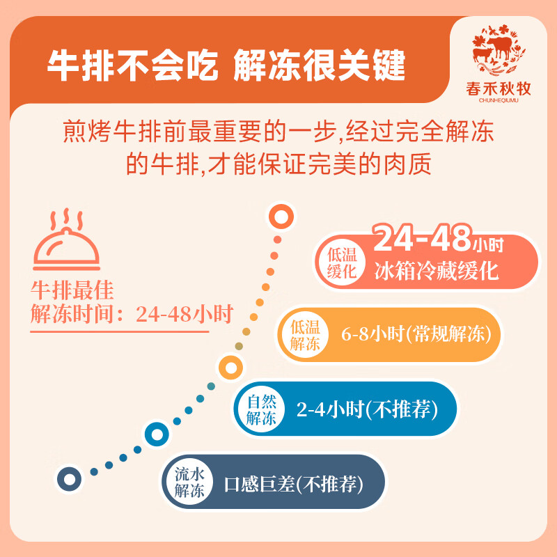 春禾秋牧 澳洲谷饲厚切眼肉牛排250g/1片 原切牛肉生鲜冷冻 烧烤食材